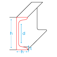 ISMC Channels