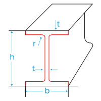 NPB Beams
