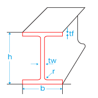 Universal Beams