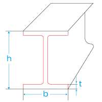 IPE Beams