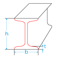 IPN Beams