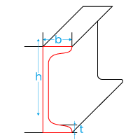 UPN Channels