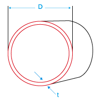 HSS Circular